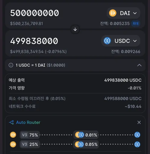 유니스왑 V3를 이용하여, `500,000,000 Dai`를 USDC로 교환할 때 수수료와 0.1%의 낮은 슬리피지 영향