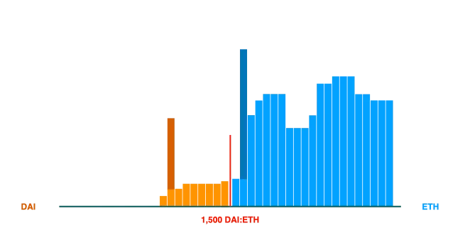 유동성 지표에서 현재 가격을 포함하지 않는 곳의 유동성 등록